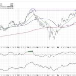 Is META Breaking Out or Breaking Down?